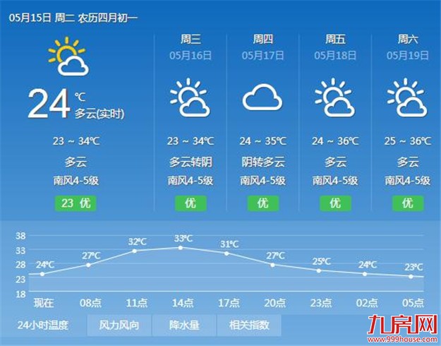 厦门房产,厦门房地产,厦门新房,九房网,厦门房产