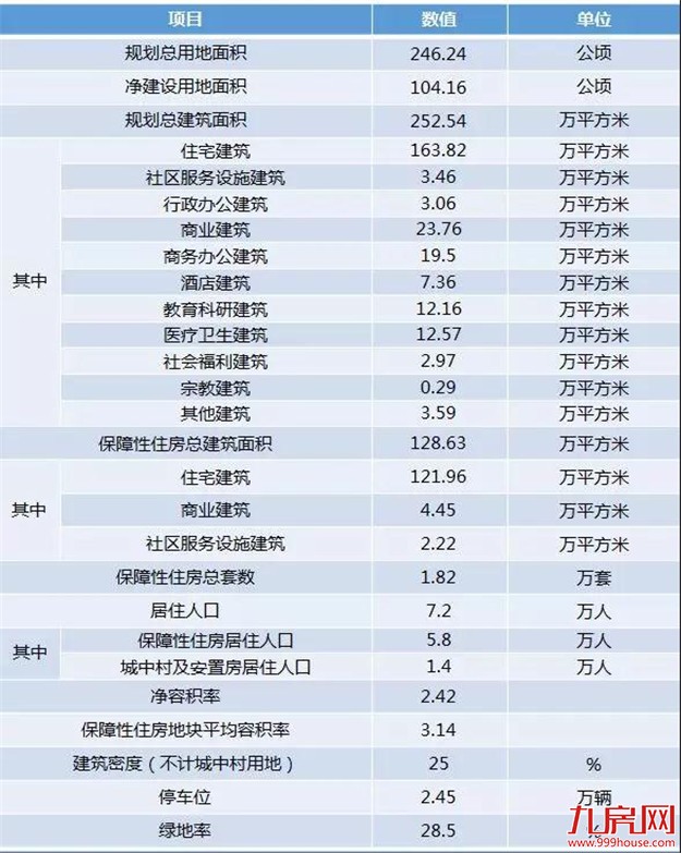 同安祥平保障房地铁社区修建性详细规划 面积246公顷——九房网 同安祥平保障房地铁社区修建性详细规划 面积246公顷——九房网