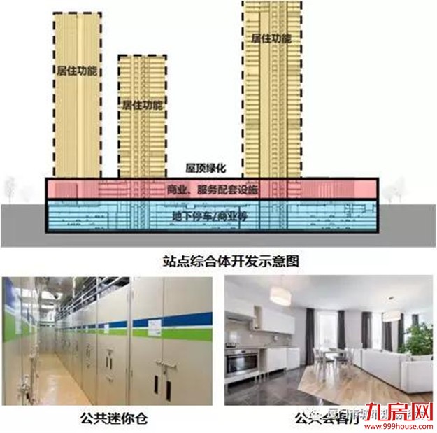 同安祥平保障房地铁社区修建性详细规划 面积246公顷——九房网 同安祥平保障房地铁社区修建性详细规划 面积246公顷——九房网