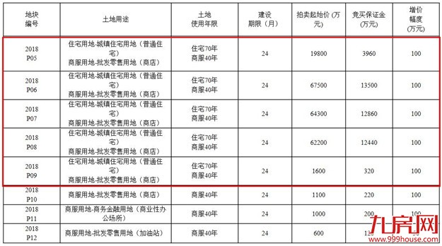 厦门房产,厦门房地产,厦门新房,九房网,厦门房产