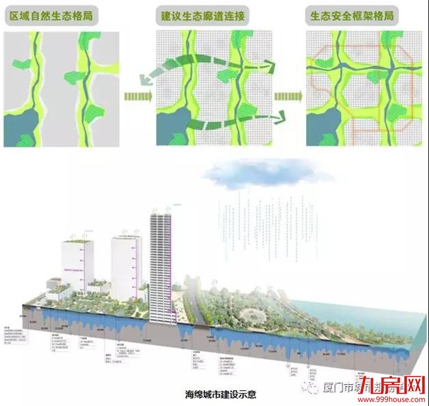同安祥平保障房地铁社区修建性详细规划 面积246公顷——九房网 同安祥平保障房地铁社区修建性详细规划 面积246公顷——九房网