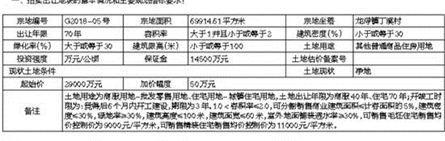 6.1德化总建近14万方商住地出让 精装限价11000元/平——九房网