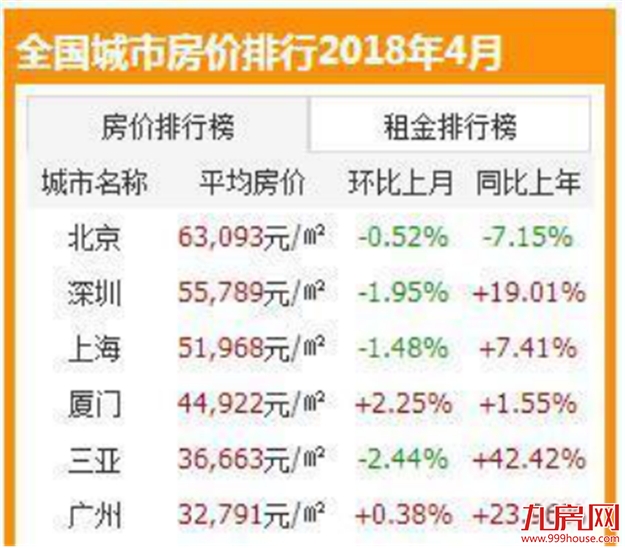 厦门房价全国第4，留厦的机会在哪里？——九房网