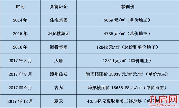 厦门房价全国第4，留厦的机会在哪里？——九房网