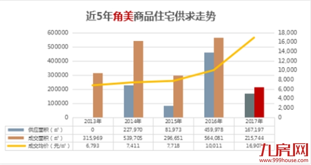 厦门房价全国第4，留厦的机会在哪里？——九房网