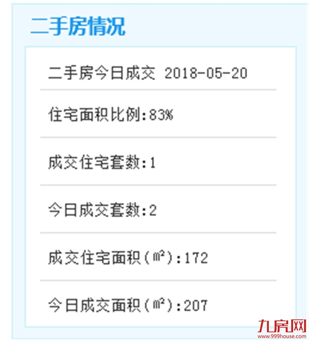 5月19日厦门二手住宅共成交12套——九房网