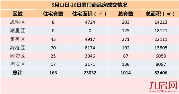 厦门房产,厦门房地产,厦门新房,九房网,厦门房产