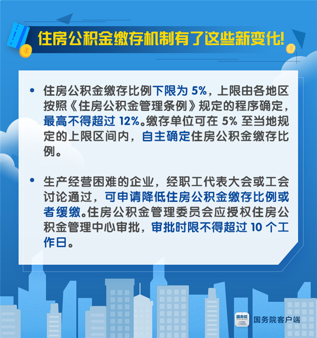 买房租房都该看 公积金政策近期将有这些新变化!——九房网