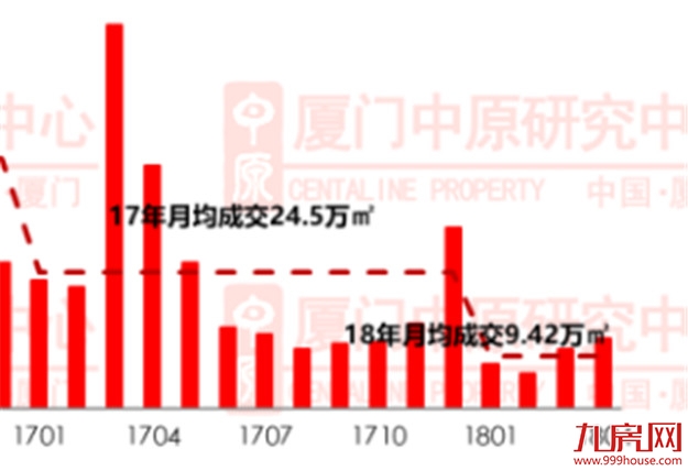 大跌5000元/㎡！笋盘中的战斗机！实探杏林桥头四盘，哪个最抗跌？——九房网