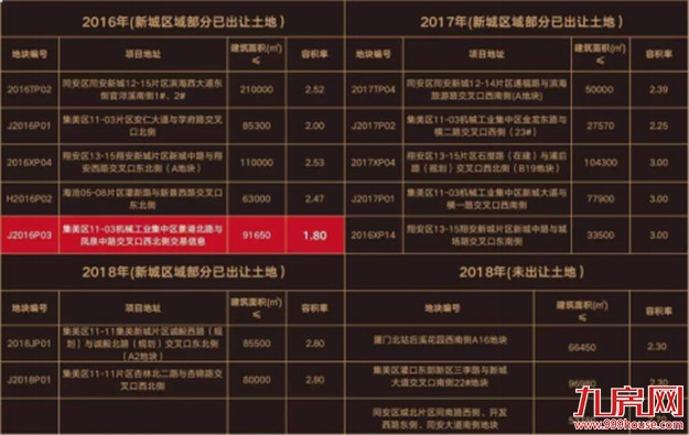 厦门楼市巨变！ 抢占新一轮高端置业风口！——九房网