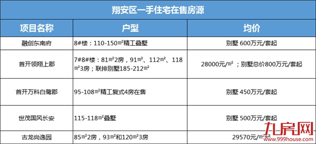 最低88万起！厦门各区首付门槛曝光！看看你入门了吗？——九房网