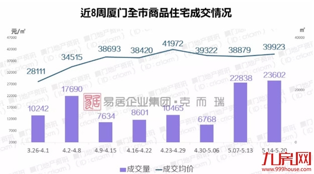 最低88万起！厦门各区首付门槛曝光！看看你入门了吗？——九房网