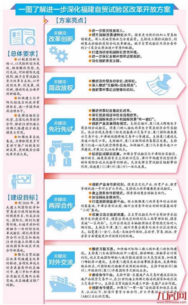 深化改革和扩大开放 赋予自贸试验区更大改革自主权——九房网