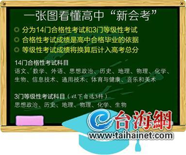 “6选3”，届时考生总共有20种不同的组合方式可选。 　　——九房网