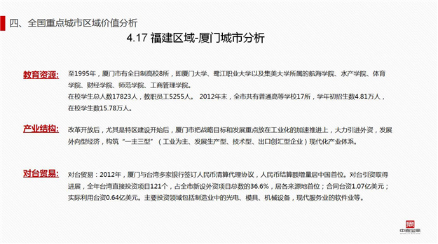 厦门房产,厦门房地产,厦门新房,九房网,厦门房产