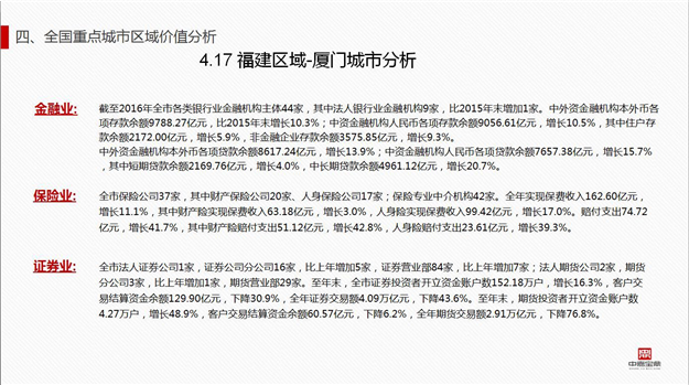 厦门房产,厦门房地产,厦门新房,九房网,厦门房产