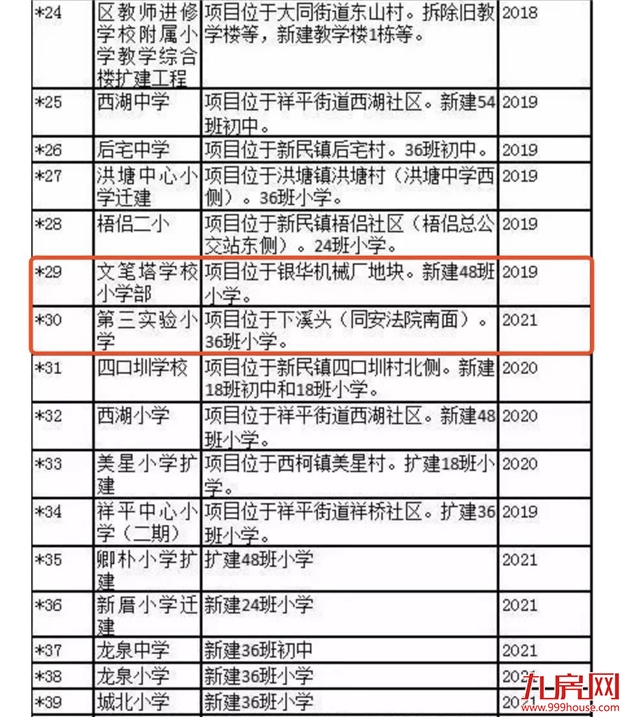 有孩子的同安人一定要看，这里名校环绕！——九房网