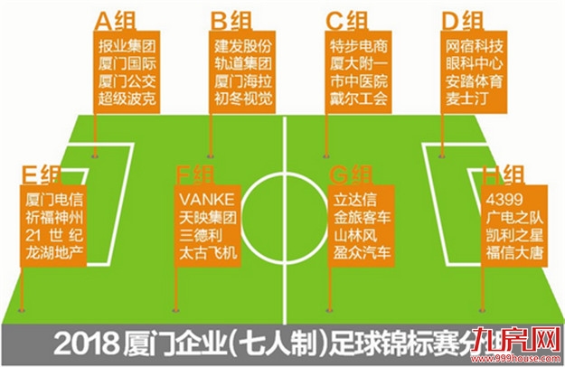 2018年厦企足球赛昨抽签分组 32队代表共签《文明比赛倡仪书》——九房网
