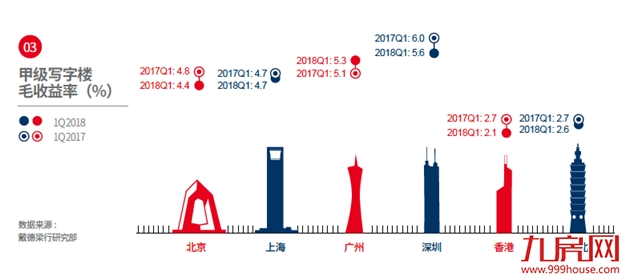 新规进一步收紧金融监管,投资者普遍趋于谨慎——九房网 新规进一步收紧金融监管,投资者普遍趋于谨慎——九房网