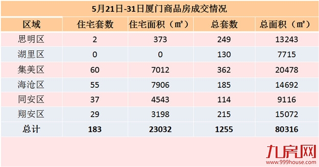 厦门房产,厦门房地产,厦门新房,九房网,厦门房产