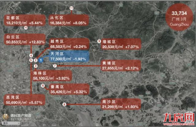 【景粼现象】 厦门别墅玩拼团，比深圳500万摇号更刺激！——九房网