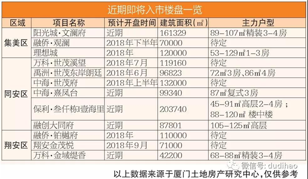 厦门楼市观察：供应充足市场趋稳 购房时机正在到来——九房网