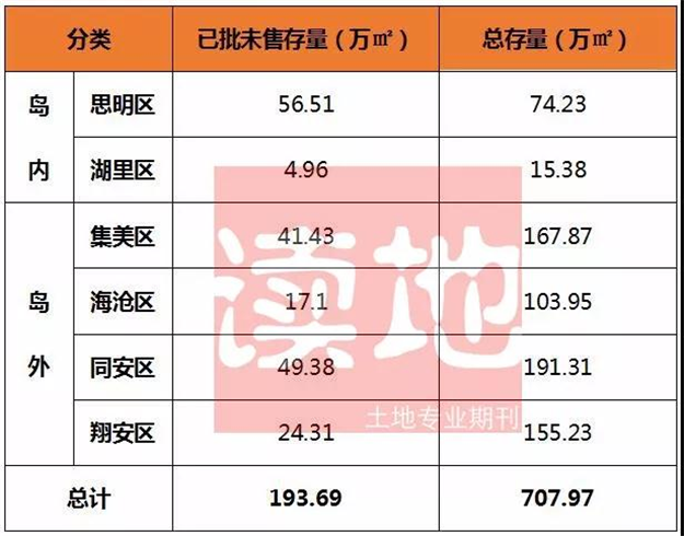 厦门楼市观察：供应充足市场趋稳 购房时机正在到来——九房网