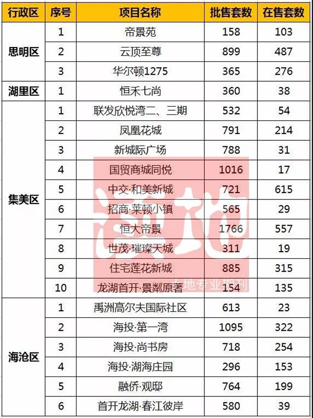 厦门楼市观察：供应充足市场趋稳 购房时机正在到来——九房网