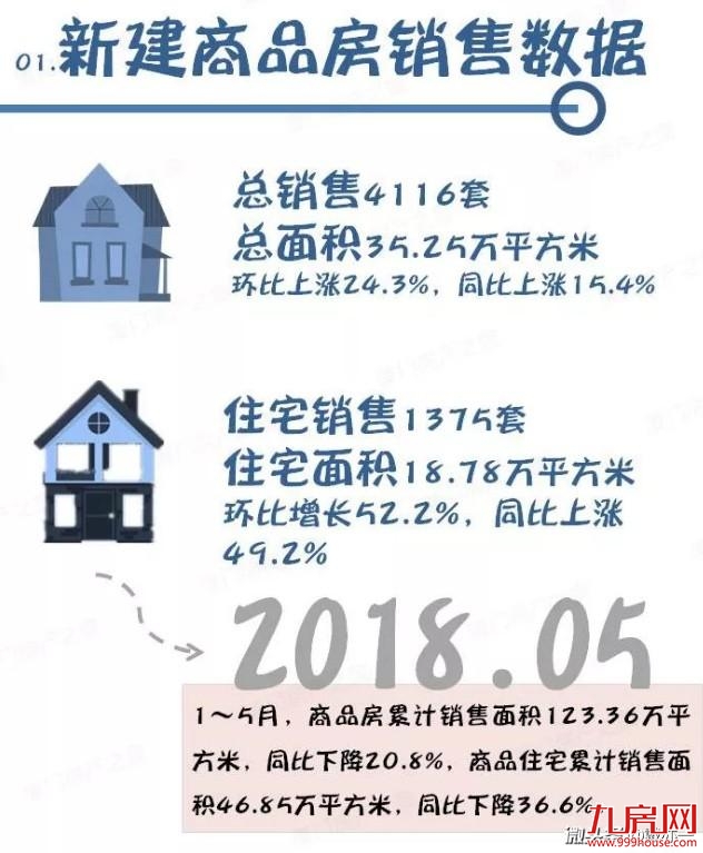 受限购重挫，今年厦门房地产市场开始艰难复苏——九房网