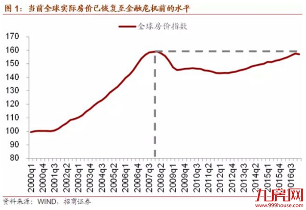  【景粼视角】 G7峰会谈崩，贸易保护主义或将推动楼市上行！——九房网