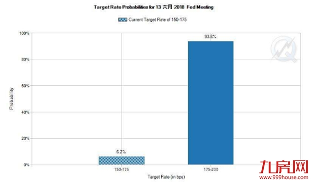  【景粼视角】 G7峰会谈崩，贸易保护主义或将推动楼市上行！——九房网