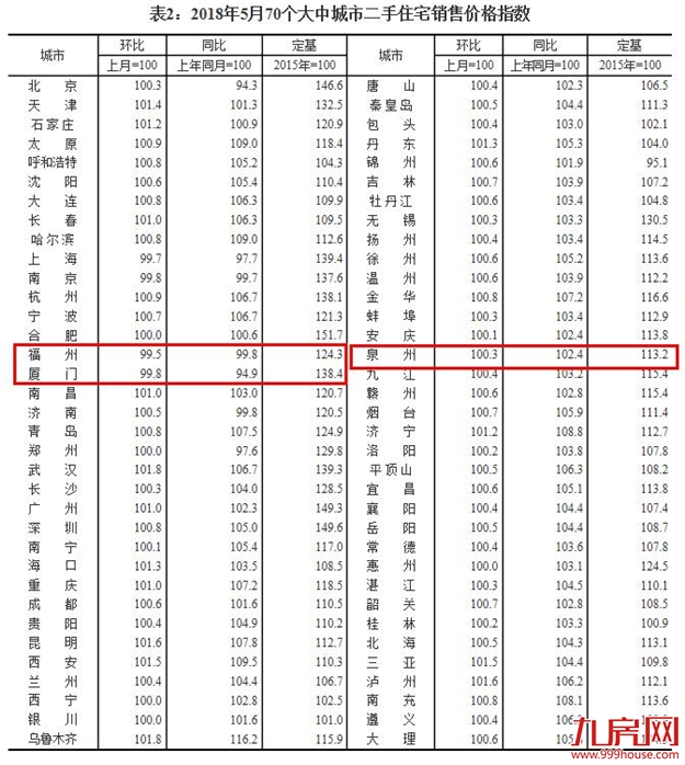 厦门房产,厦门房地产,厦门新房,九房网,厦门房产