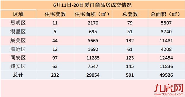 厦门房产,厦门房地产,厦门新房,九房网,厦门房产
