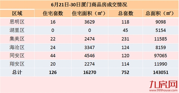 厦门房产,厦门房地产,厦门新房,九房网,厦门房产