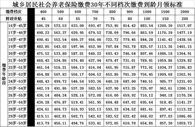 厦门特大喜讯！手里有居住证的享福了！这月起有大用处！影响上百万人——九房网
