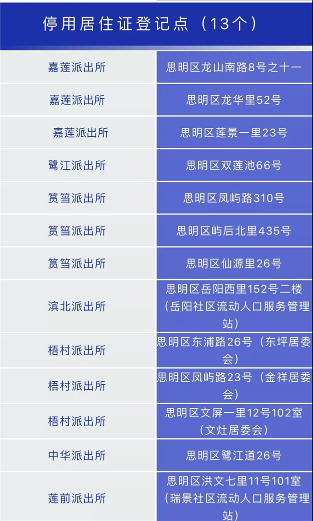 厦门特大喜讯！手里有居住证的享福了！这月起有大用处！影响上百万人——九房网