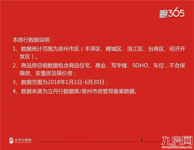 泉州2018年上半年楼市排行——九房网