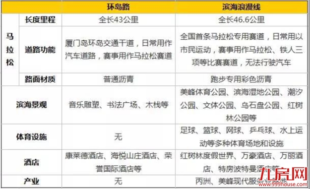 鹭岛新地标, 未来5年发展新引擎! 厦门"大湾区"超级走廊来了！——九房网
