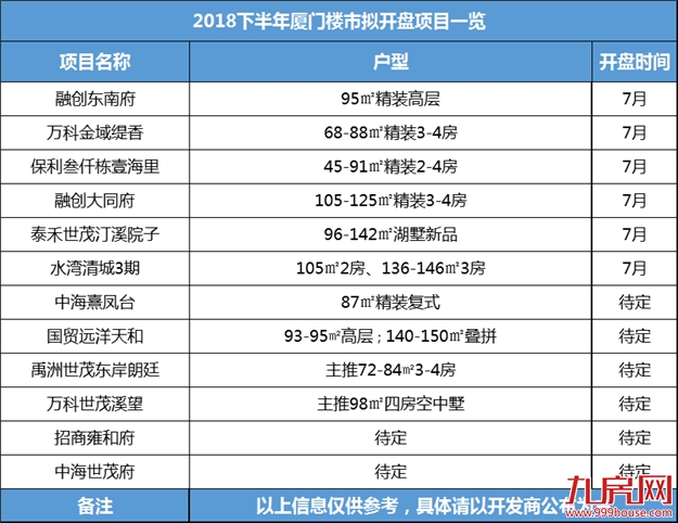 2018下半场,厦门楼市4大走势曝光!房价将露出“真面目”!——九房网 2018下半场,厦门楼市4大走势曝光!房价将露出“真面目”!——九房网