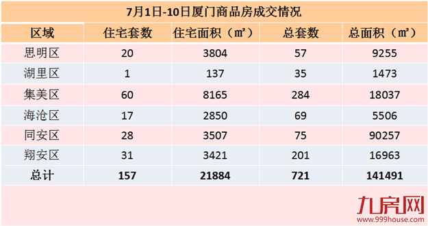 厦门房产,厦门房地产,厦门新房,九房网,厦门房产