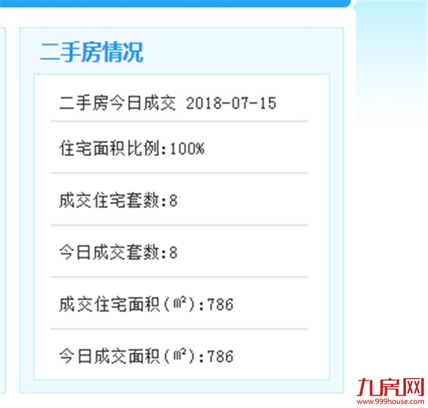 7月15日厦门二手住宅成交套——九房网