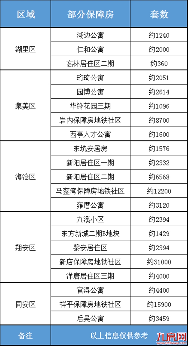 买房压力这么大!那你为什么要在厦门买房?真实原因找到了…——九房网 买房压力这么大!那你为什么要在厦门买房?真实原因找到了…——九房网