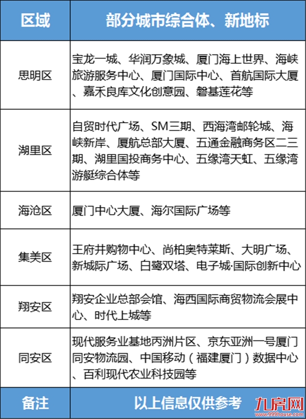 买房压力这么大!那你为什么要在厦门买房?真实原因找到了…——九房网 买房压力这么大!那你为什么要在厦门买房?真实原因找到了…——九房网