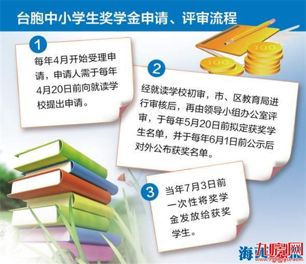 厦门首设台胞中小学生奖学金 明年起评选发放——九房网