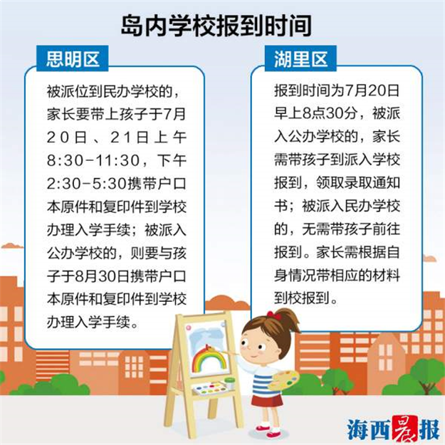 7776名外来娃被派进岛内小学 名单可在网上查询——九房网 7776名外来娃被派进岛内小学 名单可在网上查询——九房网