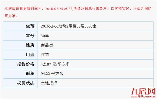 融创东南府95㎡高层预售获批 最低33116元/㎡——九房网