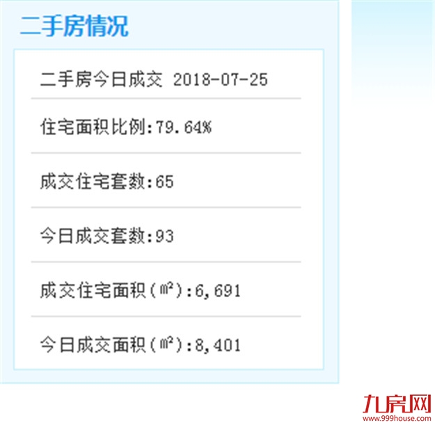 7月25日厦门二手住宅成交——九房网