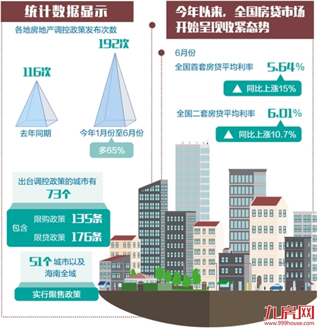 着力化解房地产市场结构性矛盾——九房网