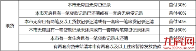 暴击！漳州、龙岩、泉州首套首付比例上调10%，有银行确认了！厦门呢？——九房网