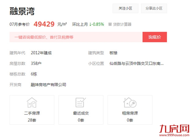 天了噜！那些年厦门暴跌过的楼盘，如今都牛逼得不行!——九房网